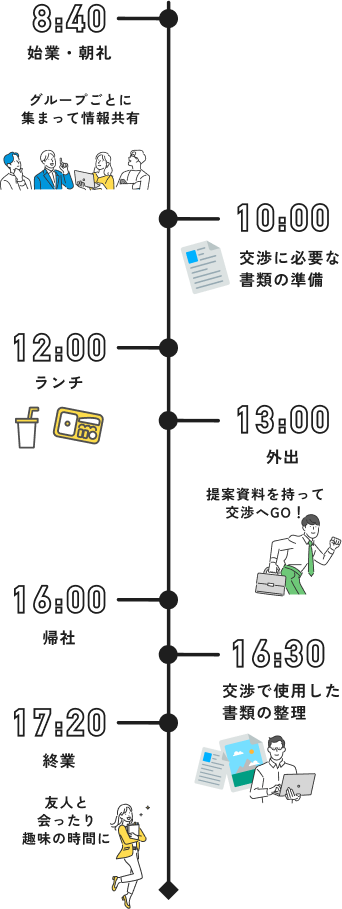 ある1日のスケジュール